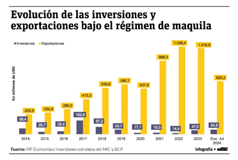 Estos son los incentivos fiscales para la inversión de capital en Paraguay